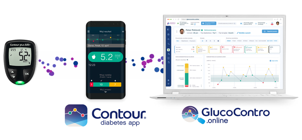 GlucoContro Online platforma mob